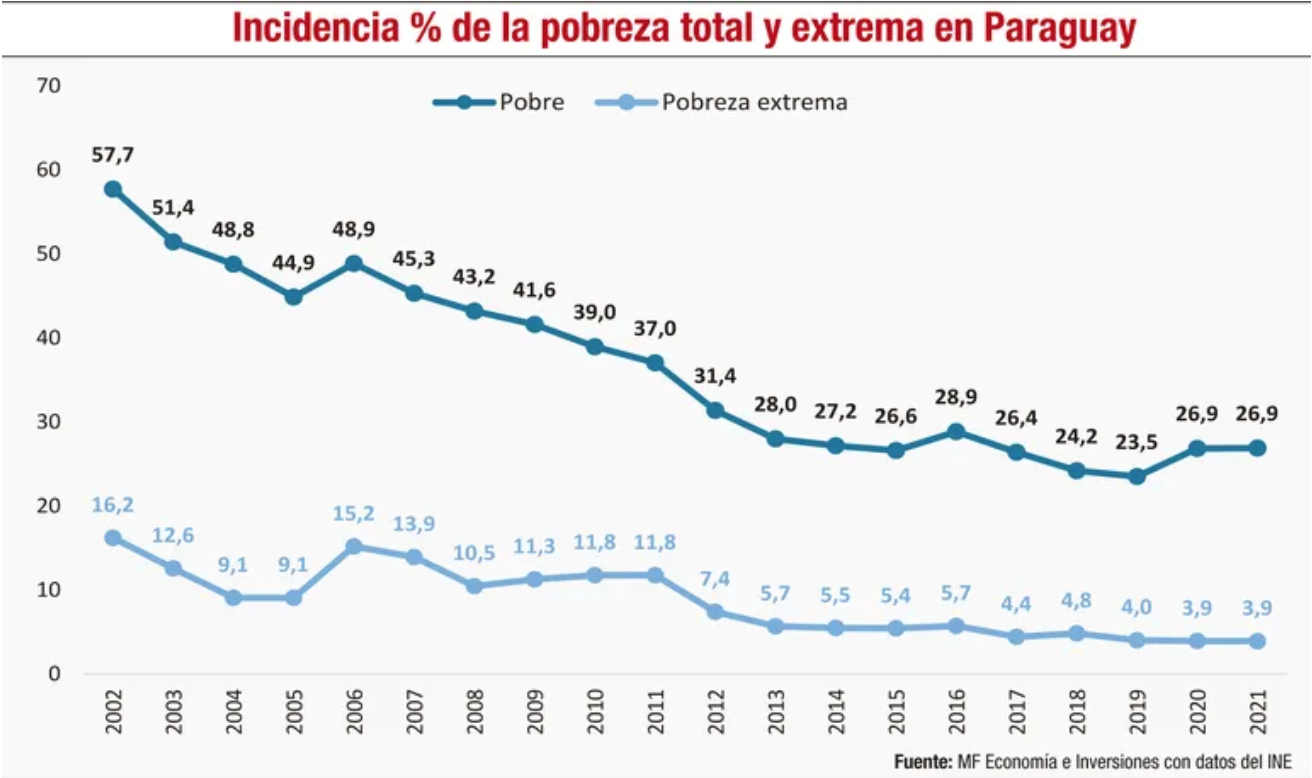 Personas en condici&oacute;n de vulnerabilidad y el riesgo de la inflaci&oacute;n